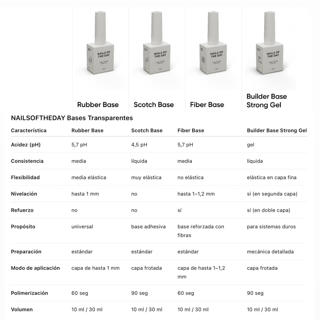 NAILSOFTHEDAY Fiber base – base para uñas con fibras de nailon, 10 ml