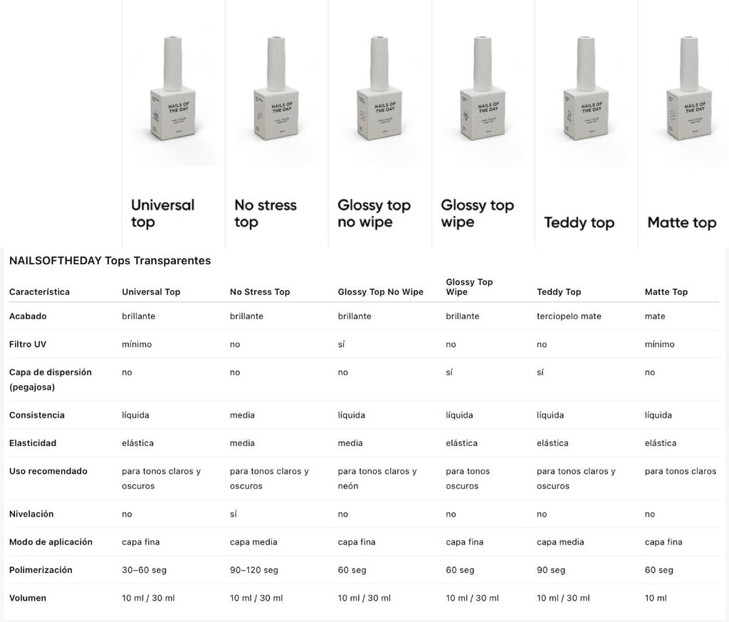 NAILSOFTHEDAY Universal Top — top coat brillante sin capa pegajosa con filtros UV mínimos, 10 ml